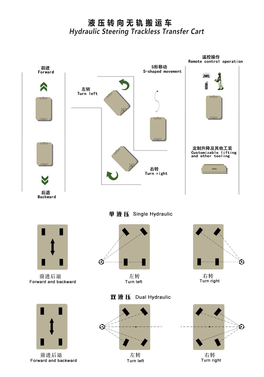 dual hydraulic turning transfer trolley dual hydraulic turning transfer trolley